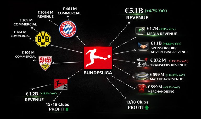 Budget Allocation for Bundesliga 2019/2020: Balancing Singles, Parlays, and Live Bets