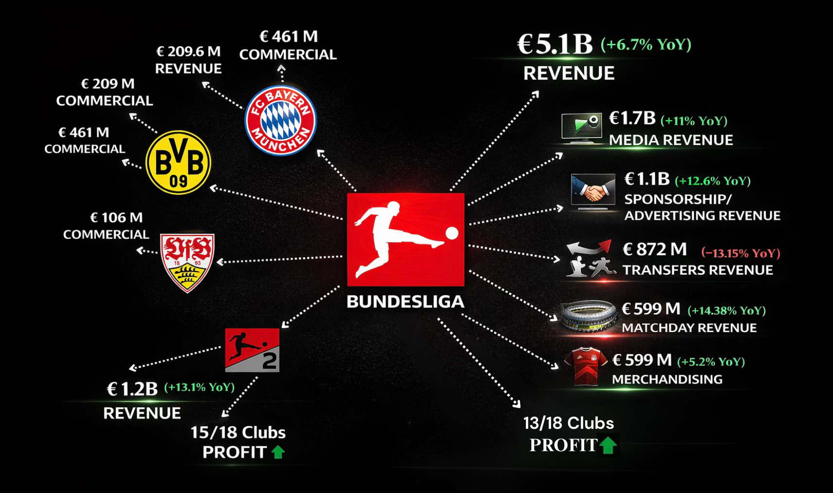 Budget Allocation for Bundesliga 2019/2020: Balancing Singles, Parlays, and Live Bets